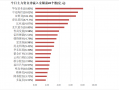 强生日抛美瞳是什么材质，强生日抛美瞳哪个颜色好看